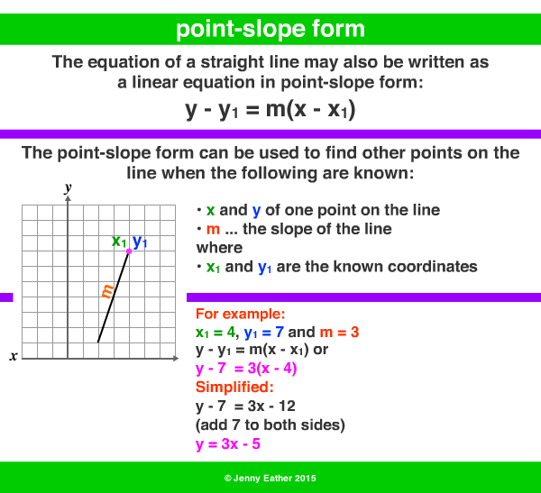 point-slope form