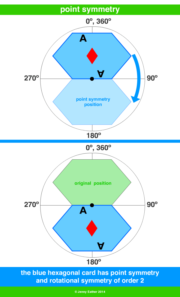 point symmetry