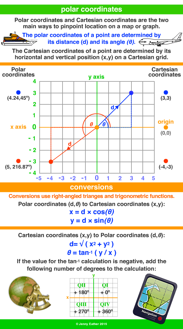 polar coordinates