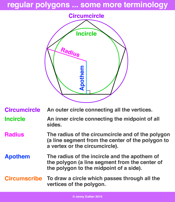 polygon terminology