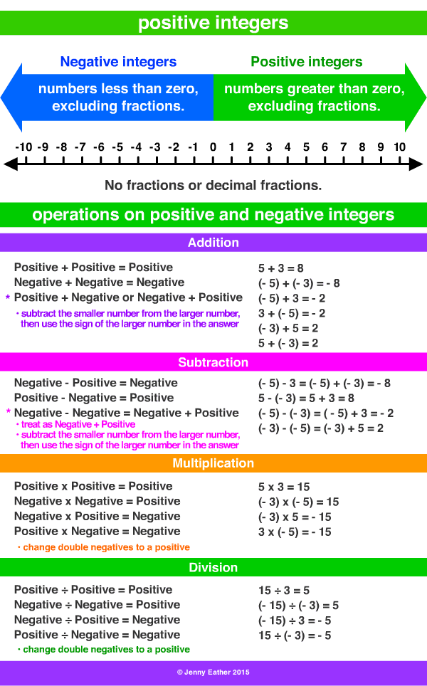 positive integers