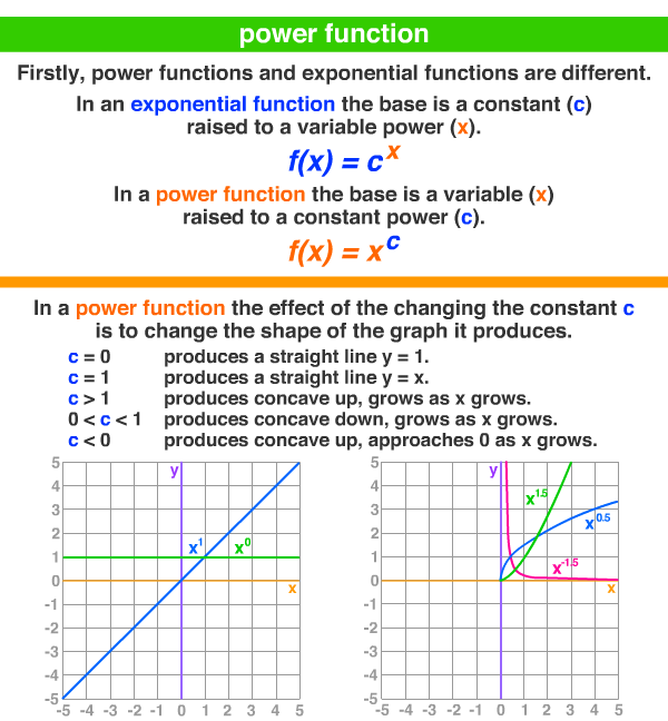 power function