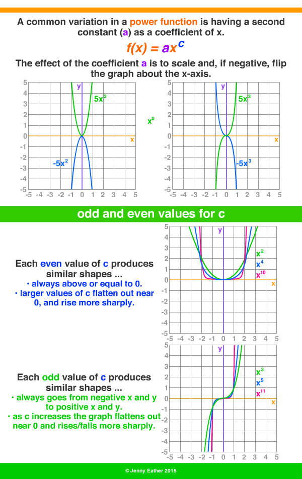 other sequence rules