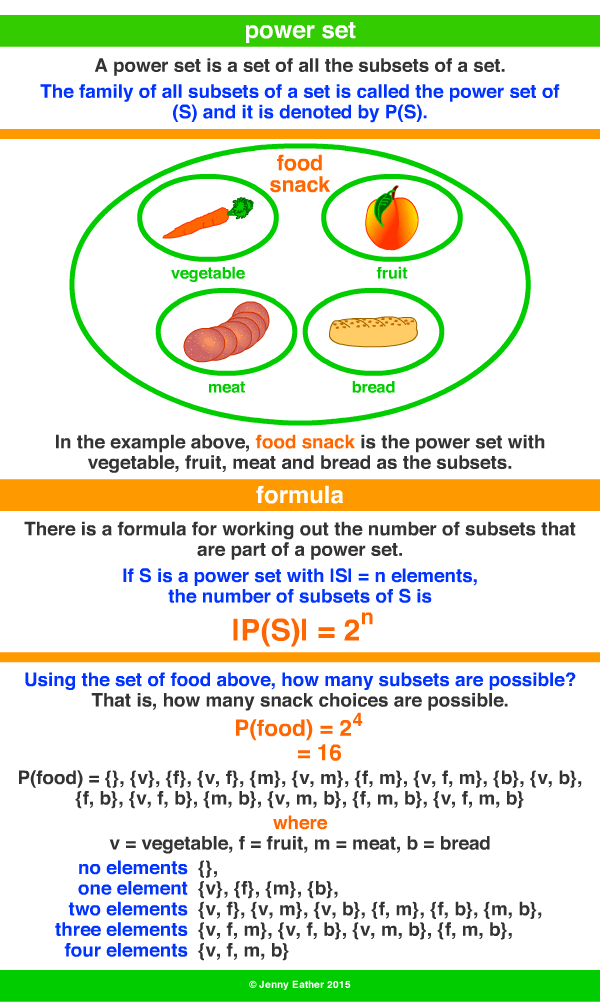 power set