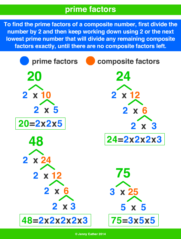 prime factor, prime factorisation