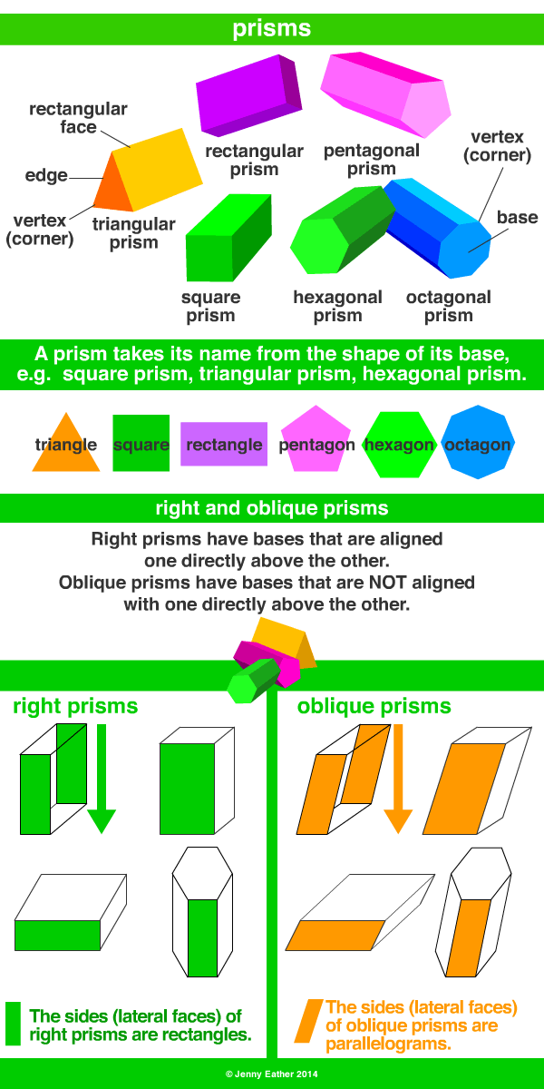 prism