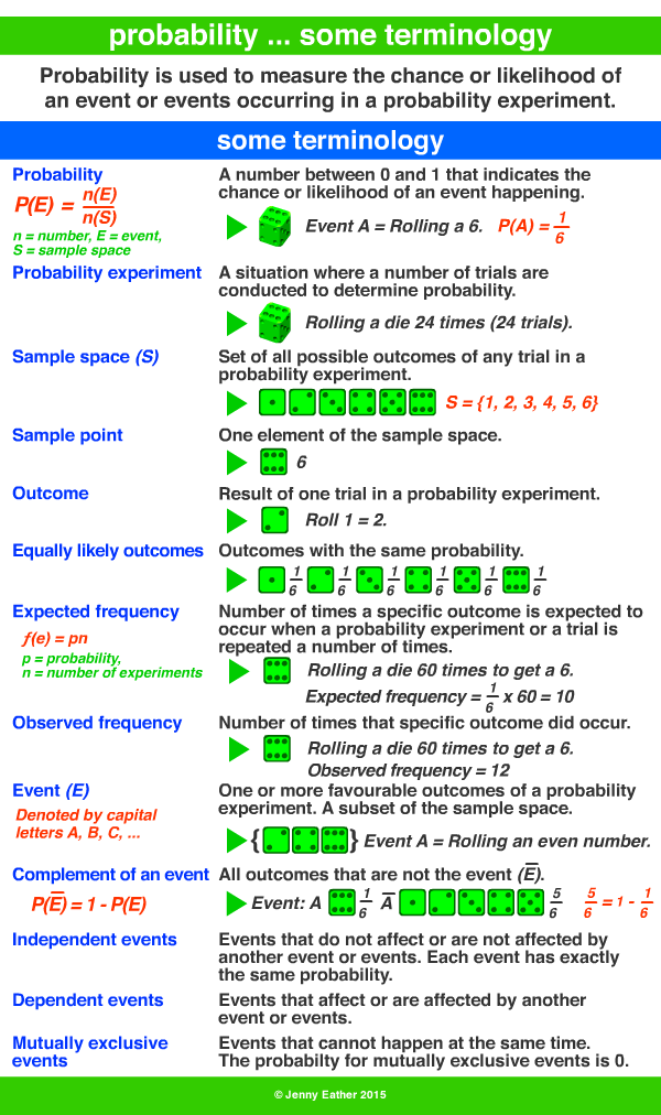 probability terminology