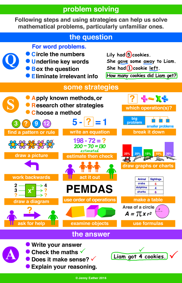 Problem Problem Solving A Maths Dictionary For Kids Quick Reference