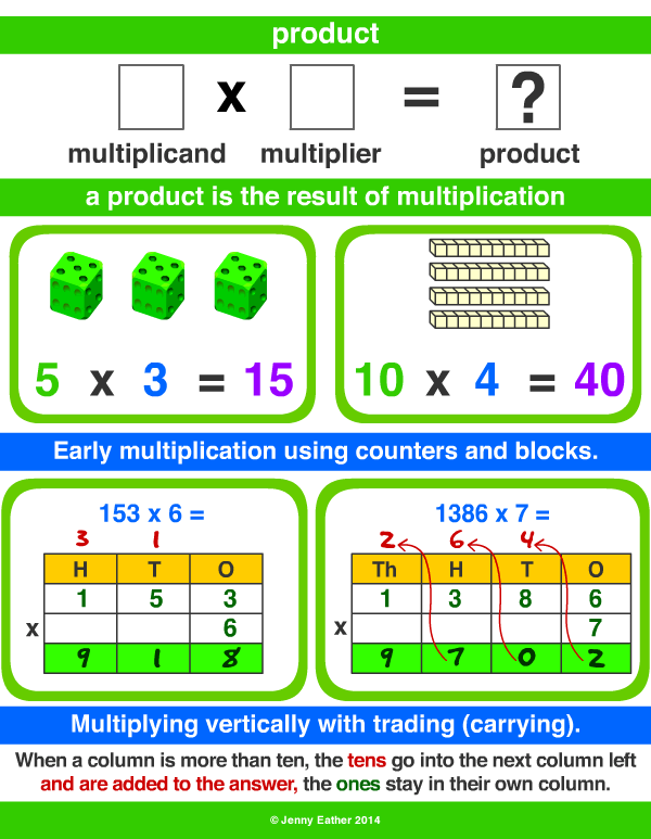 Product A Maths Dictionary For Kids Quick Reference By Jenny Eather