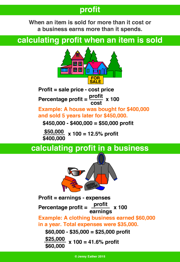 profit, calculating profit