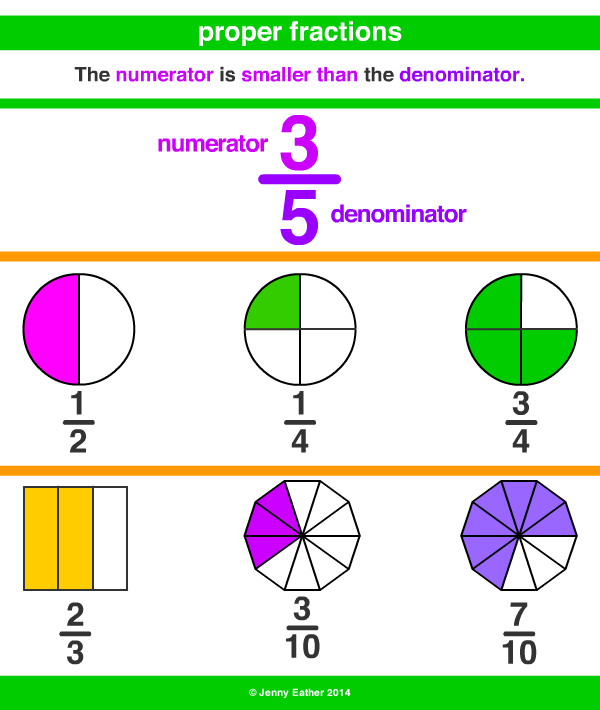 proper fraction