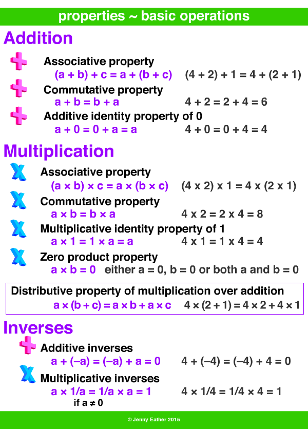 properties - basic operations ~ A Maths Dictionary for Kids Quick Reference  by Jenny Eather