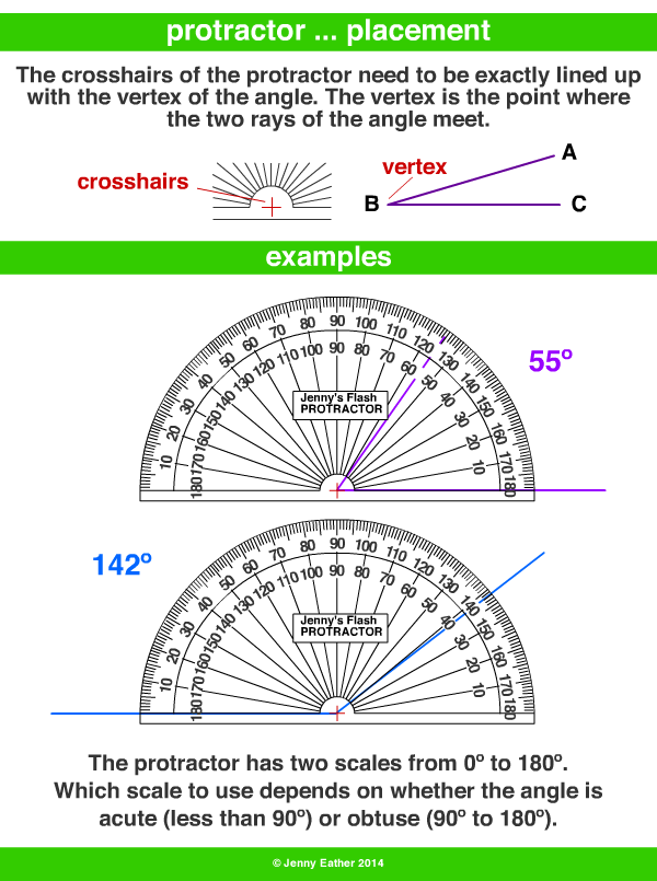 protractor