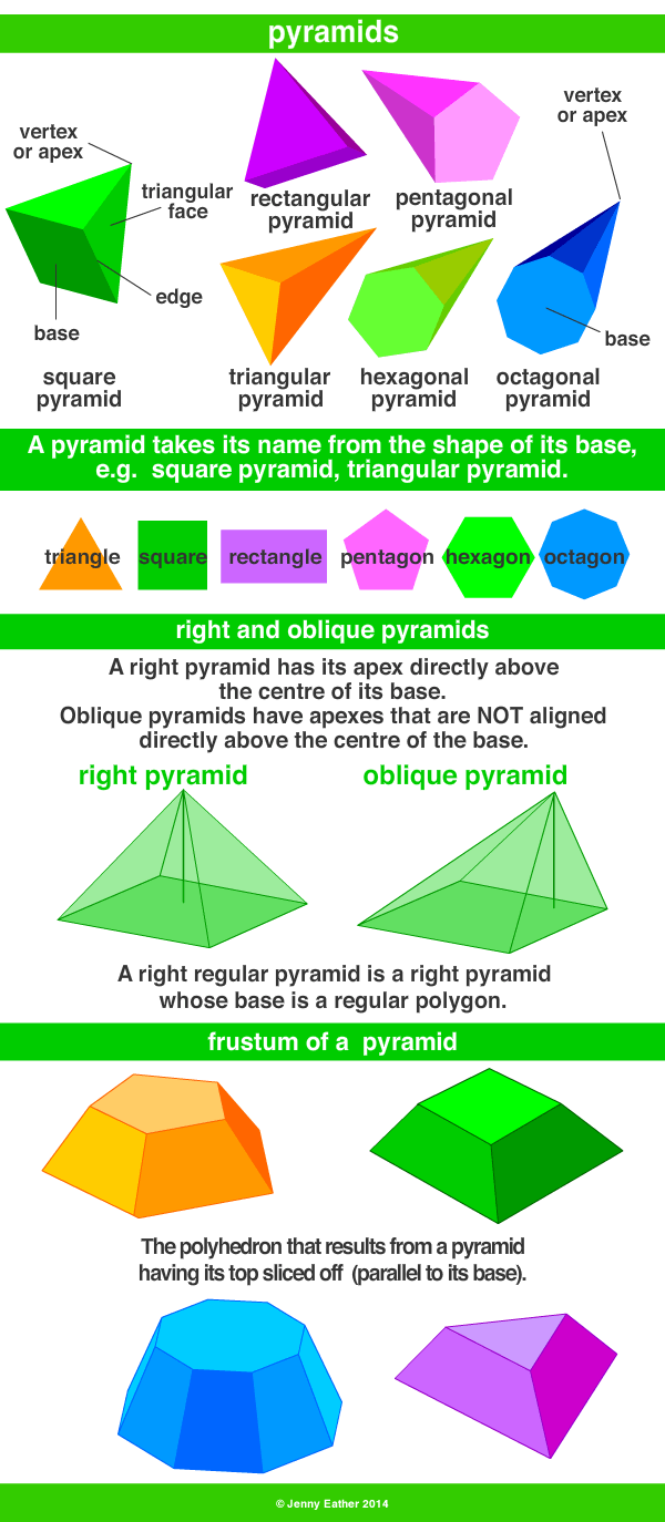 pyramids