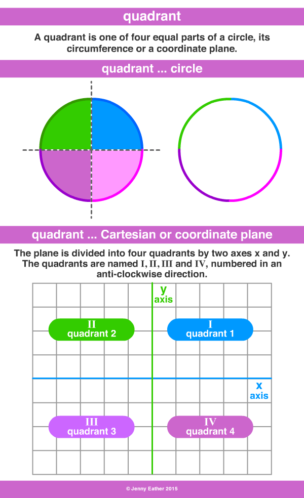 quadrants definition