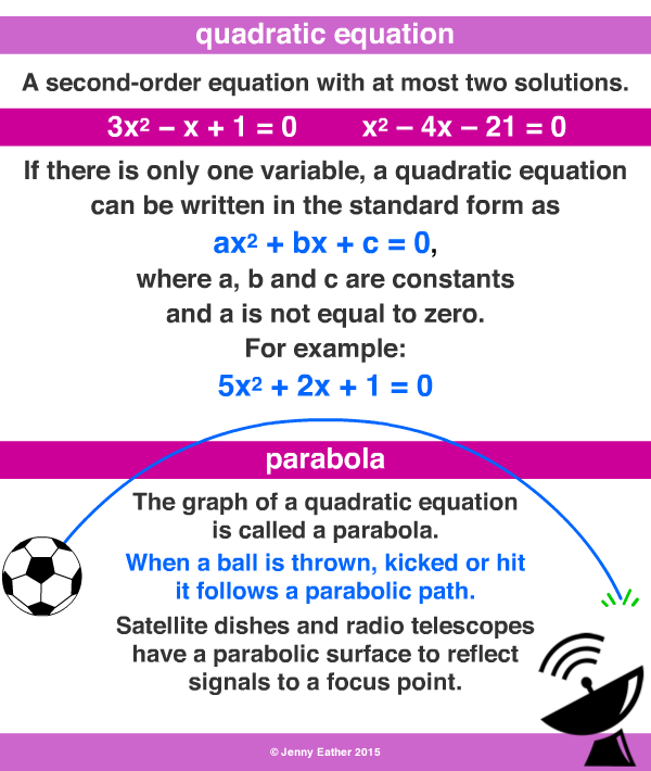 Quadratic Equation A Maths Dictionary For Kids Quick Reference By