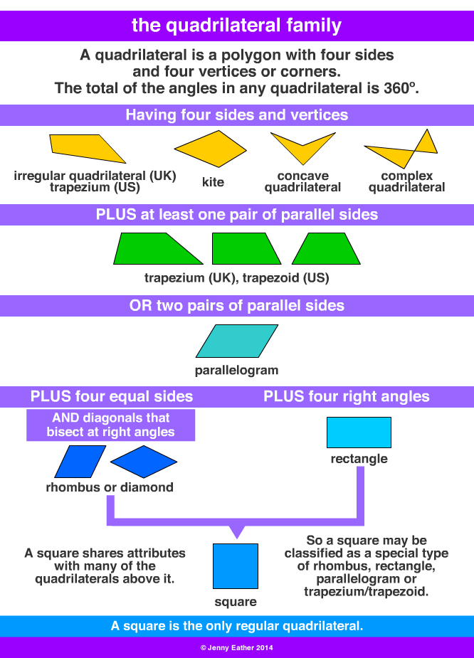 rhombus