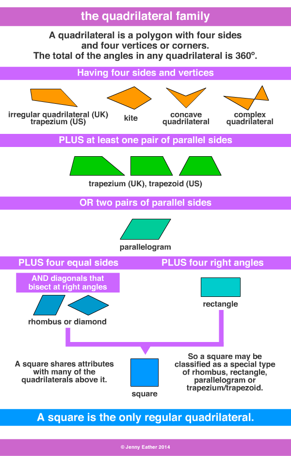 quadrangle, quadrilateral