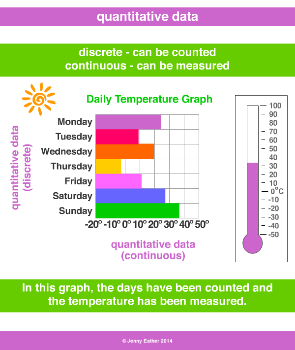 quantitative data