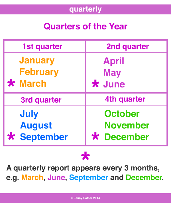 quarterly