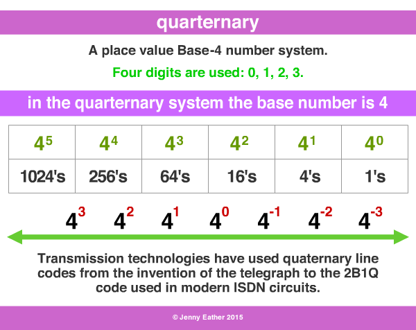 quarternary