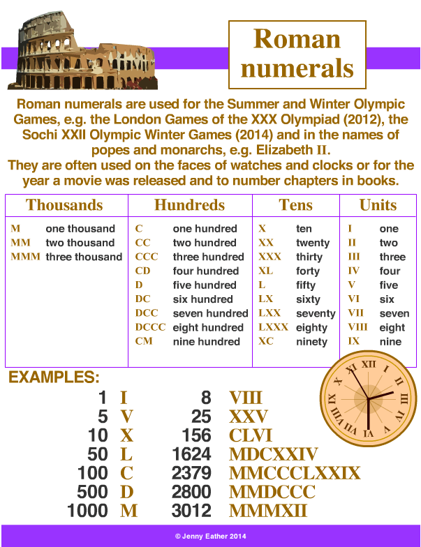 numerals invented by the ancient Romans which use seven letters of the alph...