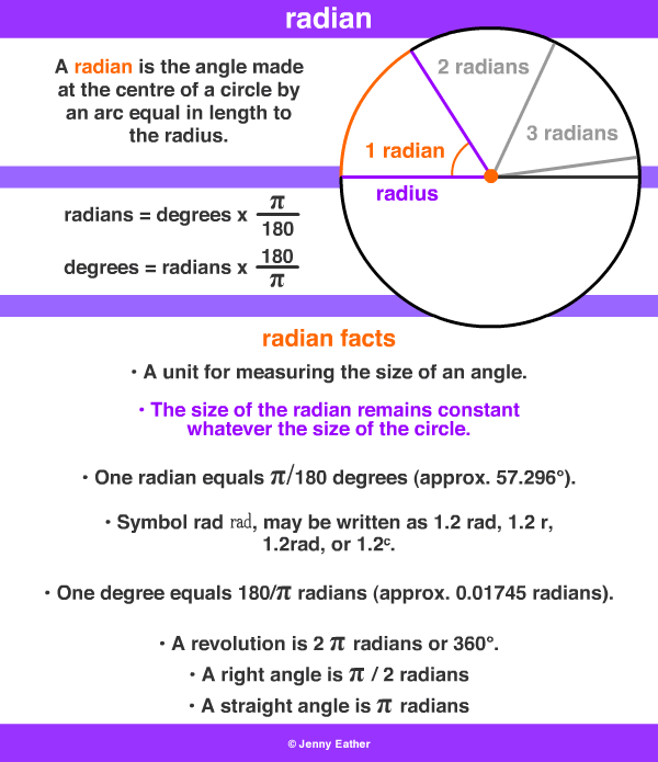 radian a maths dictionary for kids quick reference by jenny eather radians