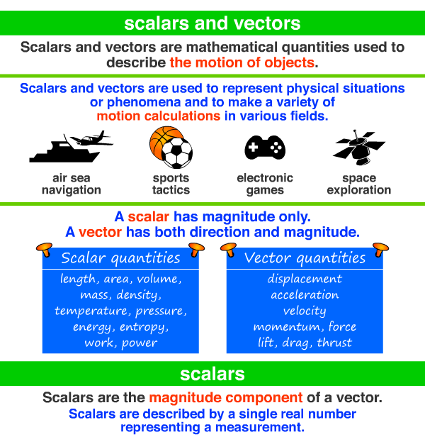 scalars and vectors