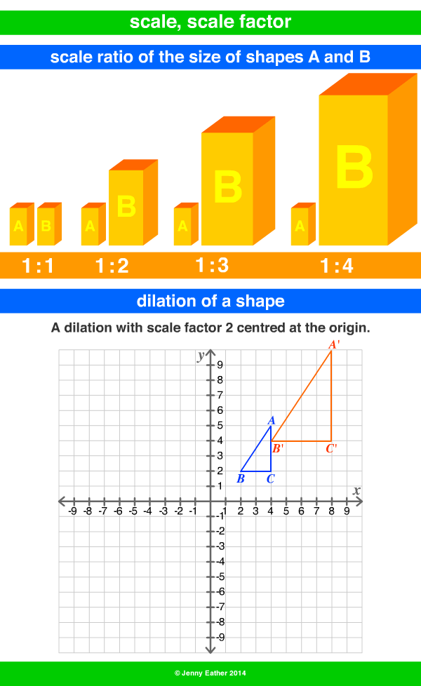 scale, scale factor