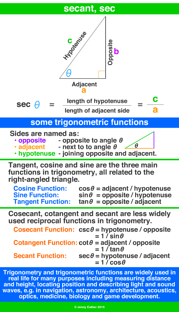 secant, sec