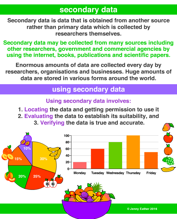 secondary data