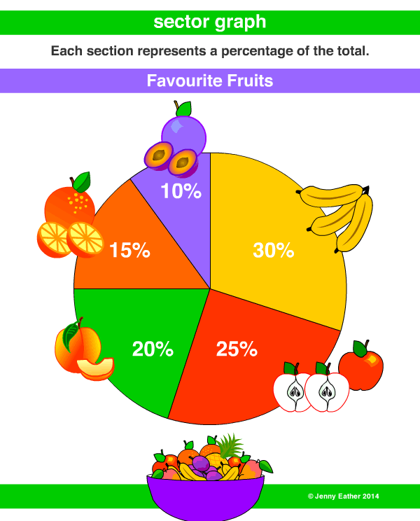 sector graph, pie graph, pie chart