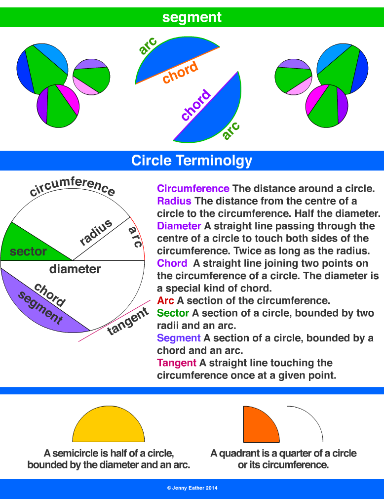 segment