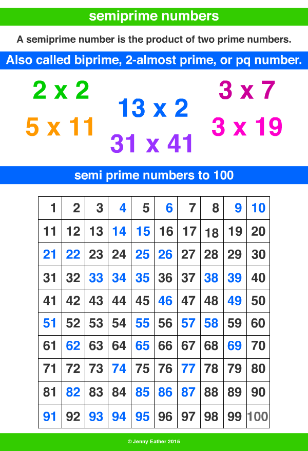 semiprime numbers