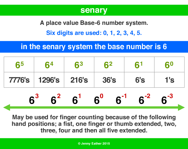 senary