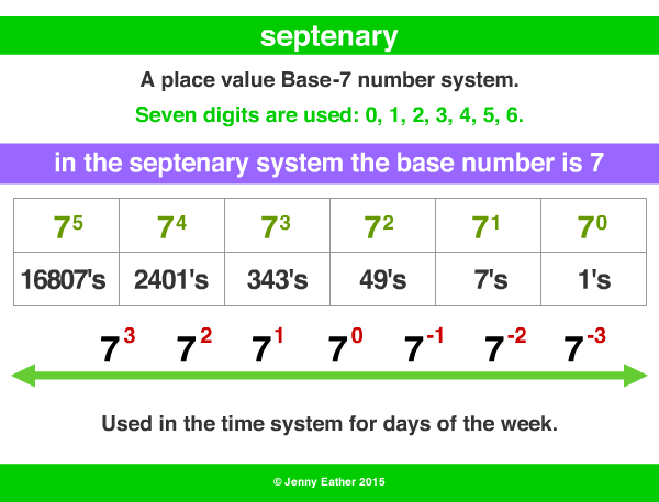 septenary