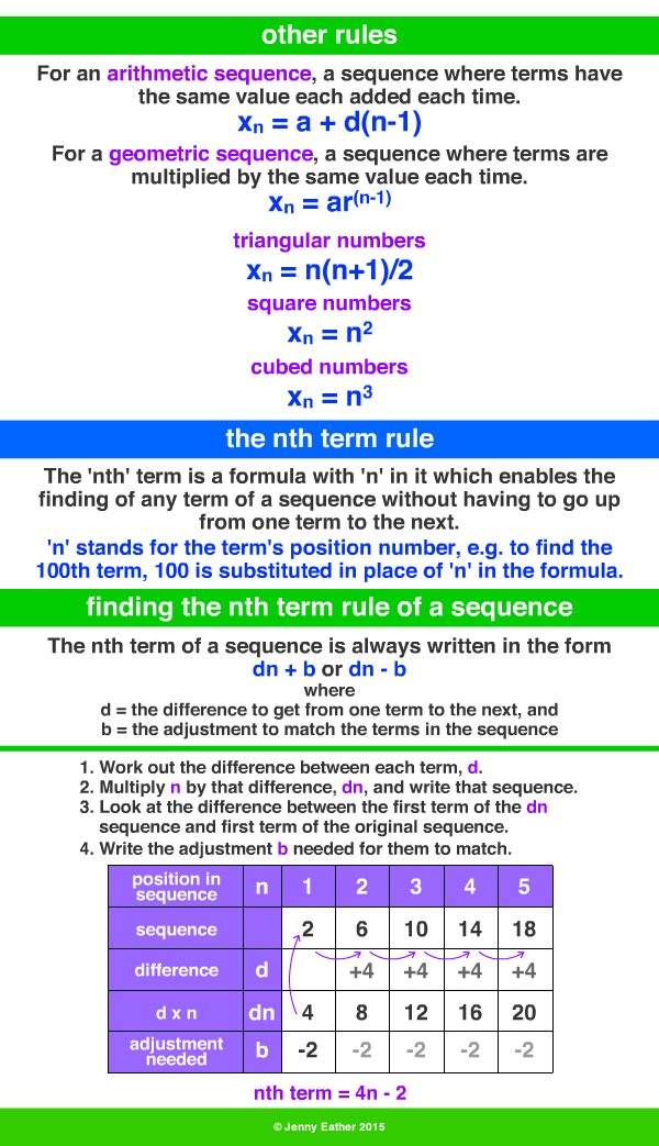 sequence rules