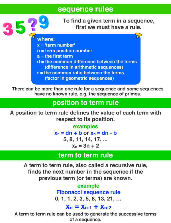 sequence rules