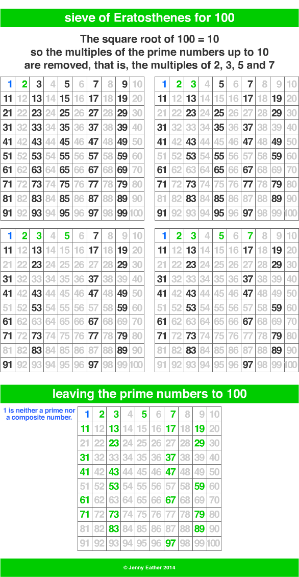 sieve of Eratosthenes