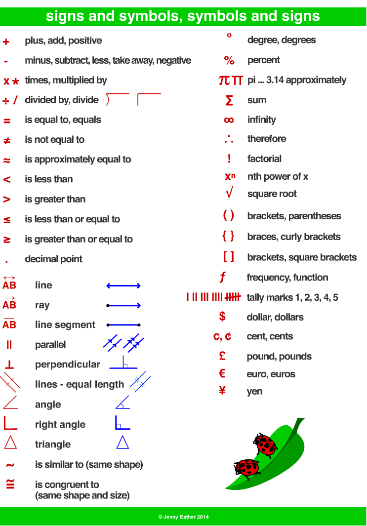 signs & symbols