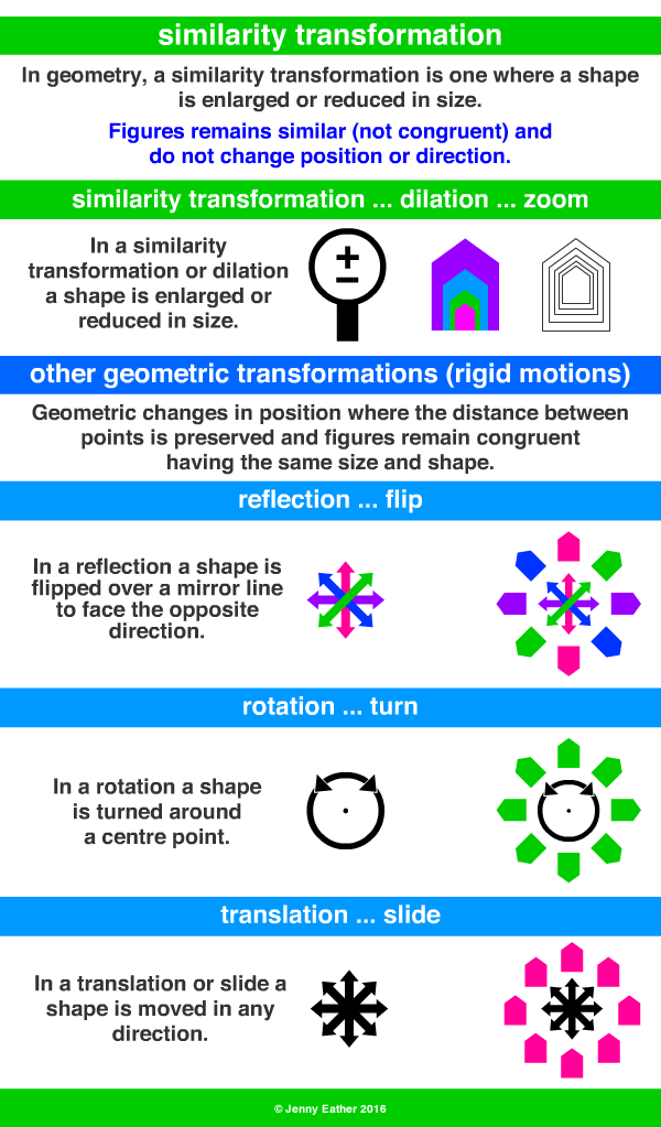 similarity transformation