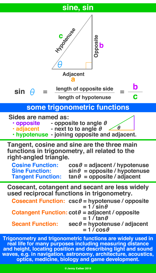 sine, sin