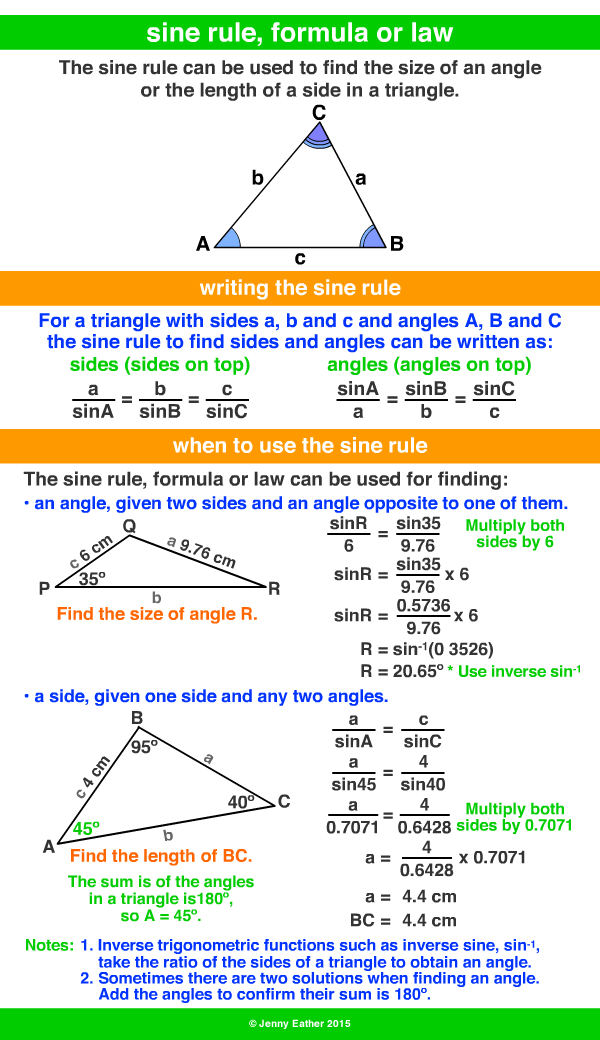 sine rule