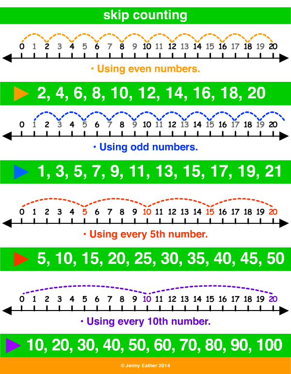 Skip Counting By 8 Chart