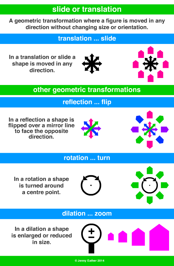 slide ~ A Maths Dictionary for Kids Quick Reference by Jenny Eather