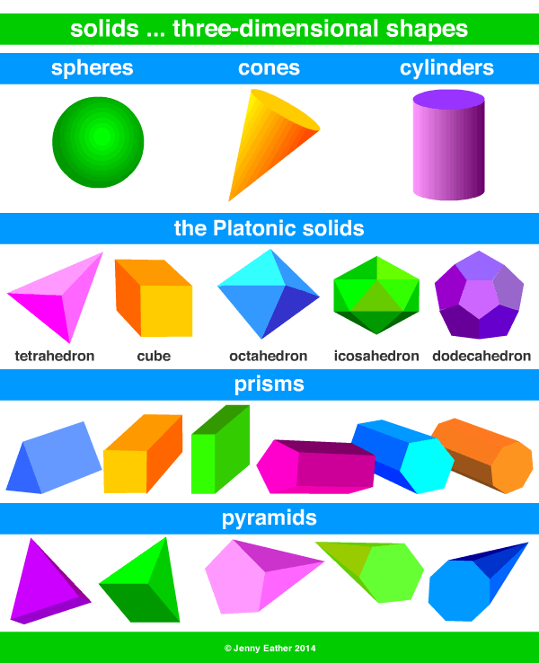 solids, 3D shapes