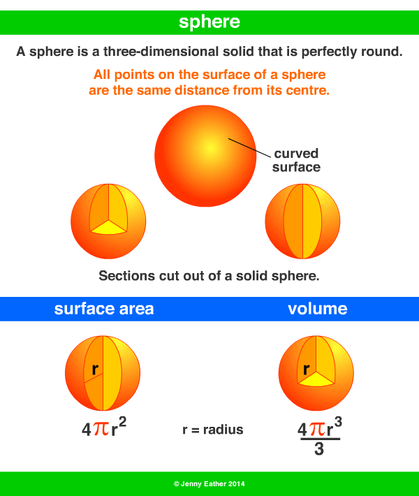 sphere