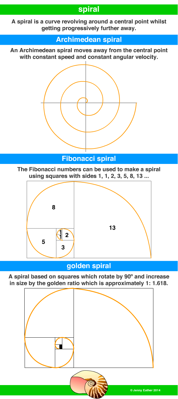 spiral