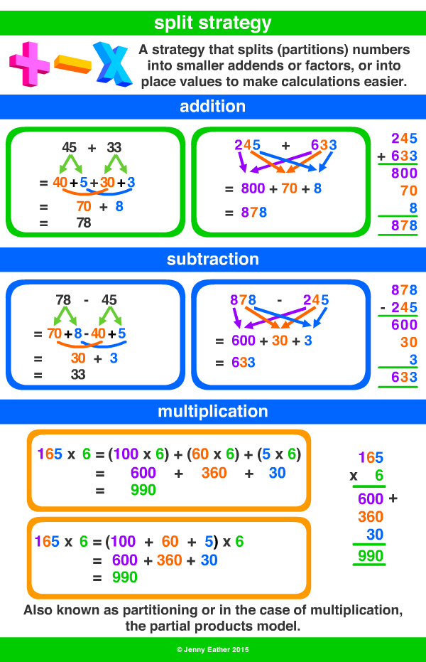 split strategy