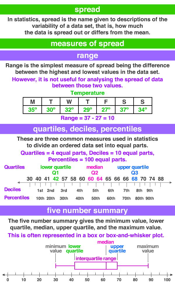 Spread Definition